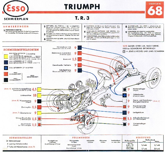 Schmierplan TR2 und TR3